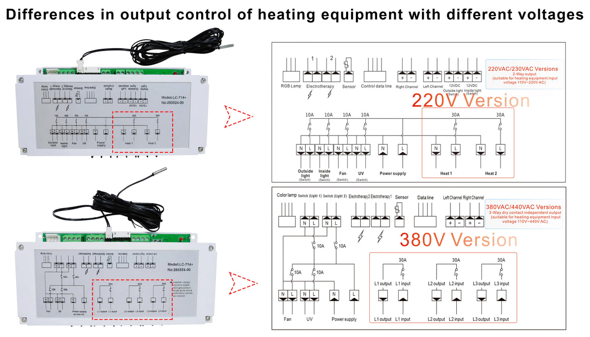 Sauna Room Controller Accessories for Control Panel, Optional Control Box