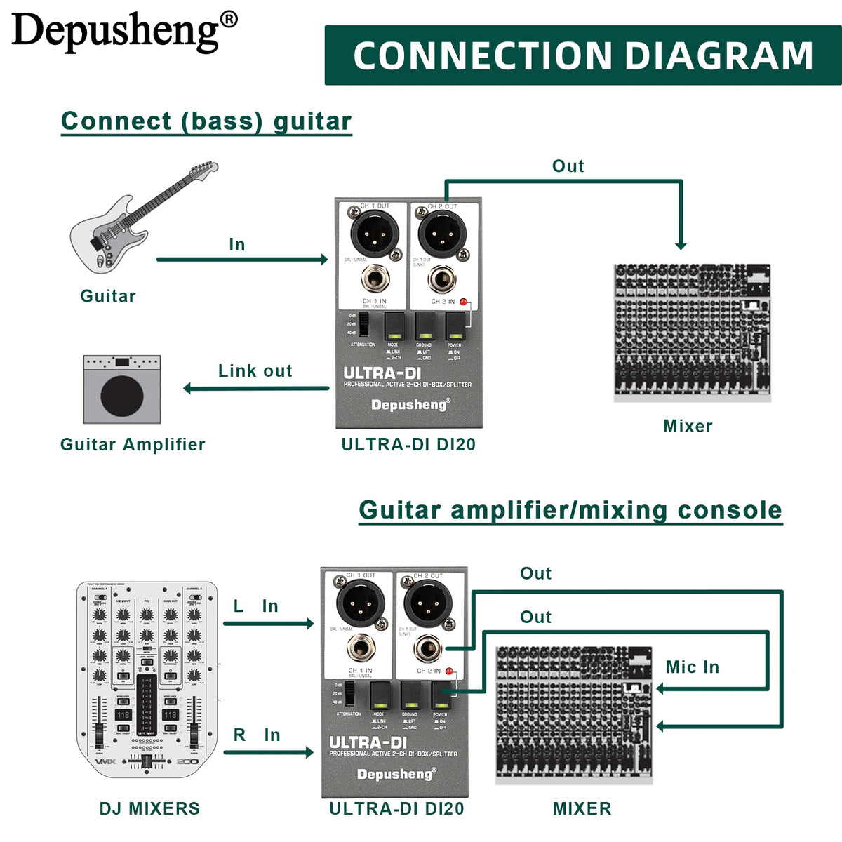 Boîte DI audio active avec options de canal