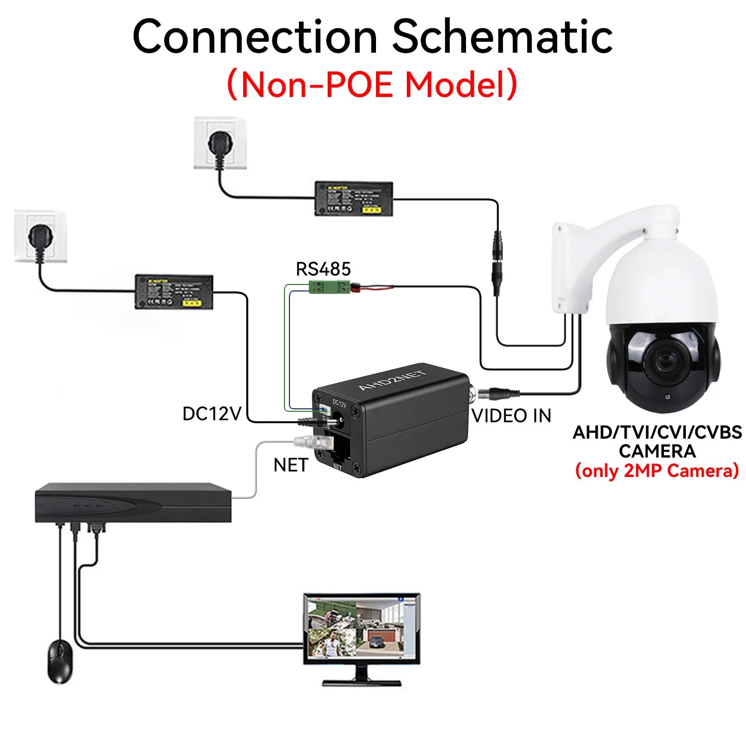 Convertisseur Caméra Analogique vers IP 1080P ONVIF Encodeur Vidéo PoE