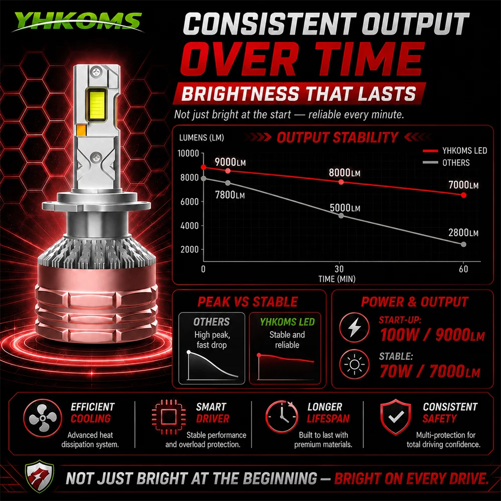 YHKOMS YG3 Rest Test H7 H4 Led Lamp 3 Copper Tubes Led Lights For Car H1 H11 HB3 9005 HB4 9006 Led Headlight Bulb 6000K