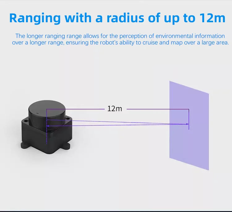 360-graden Lidar-Scanner ontwikkelaarskit opties