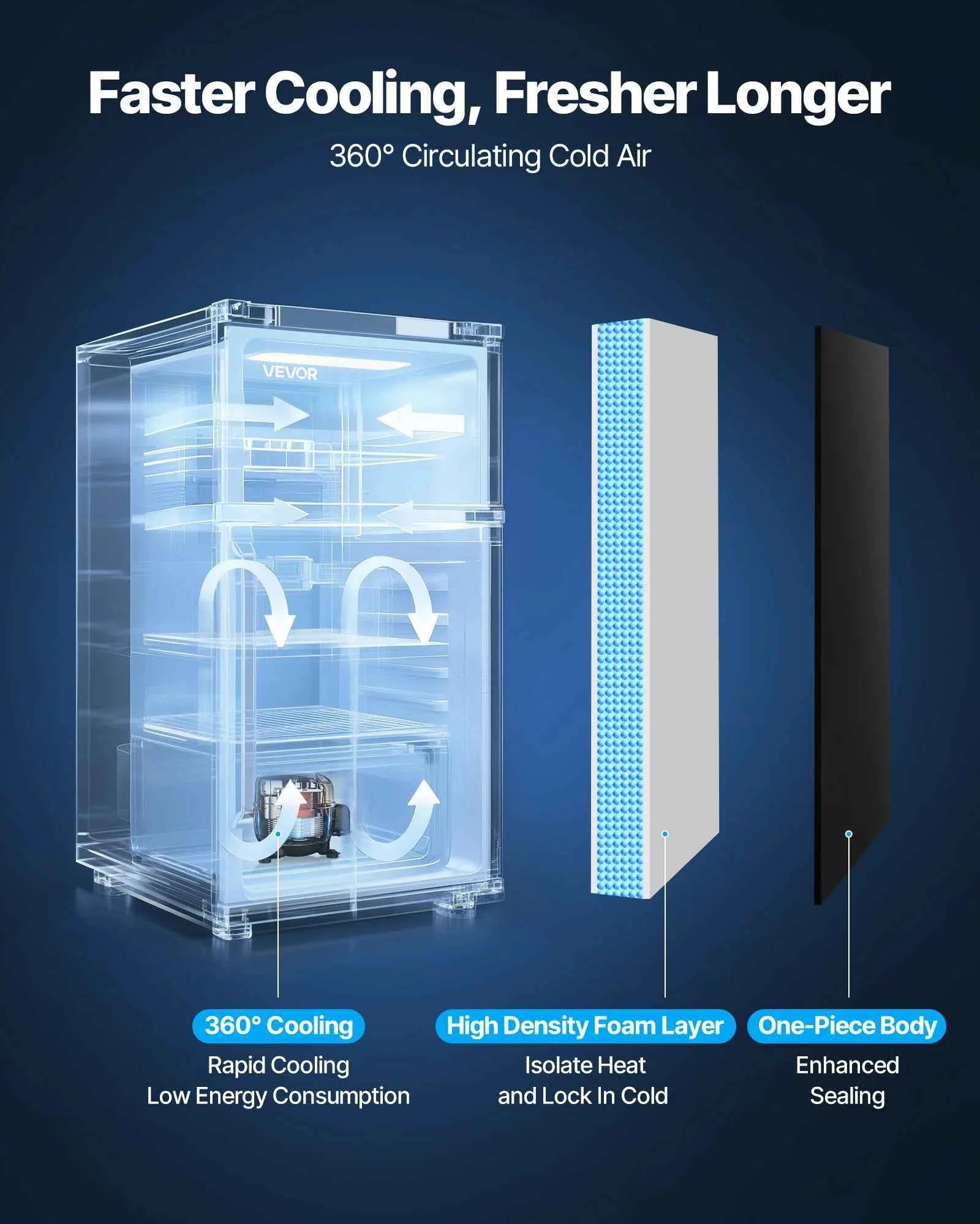 Mini Fridge with Freezer 3.2 Cu.Ft Two Door Compact Refrigerator