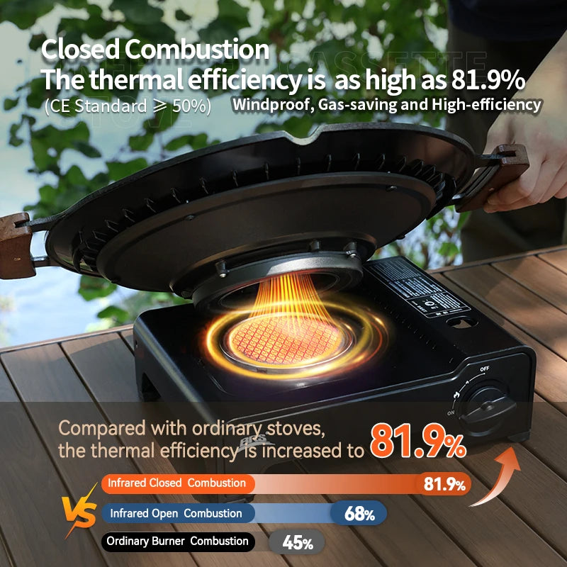 BRS 2600W Infrared Camping Gas Stove with Electronic Ignition