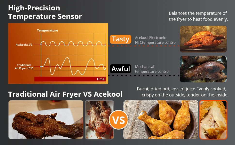 8 QT légsütő olaj nélküli főző, nézőablakkal és digitális előbeállításokkal