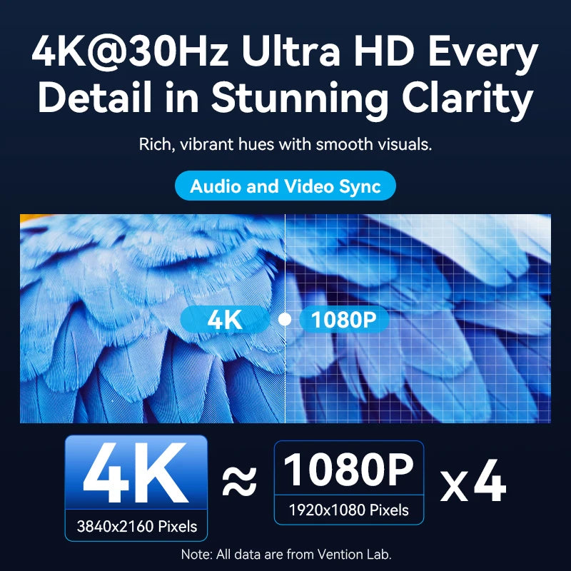 Wireless USB-C to HDMI Transmitter and Receiver Kit