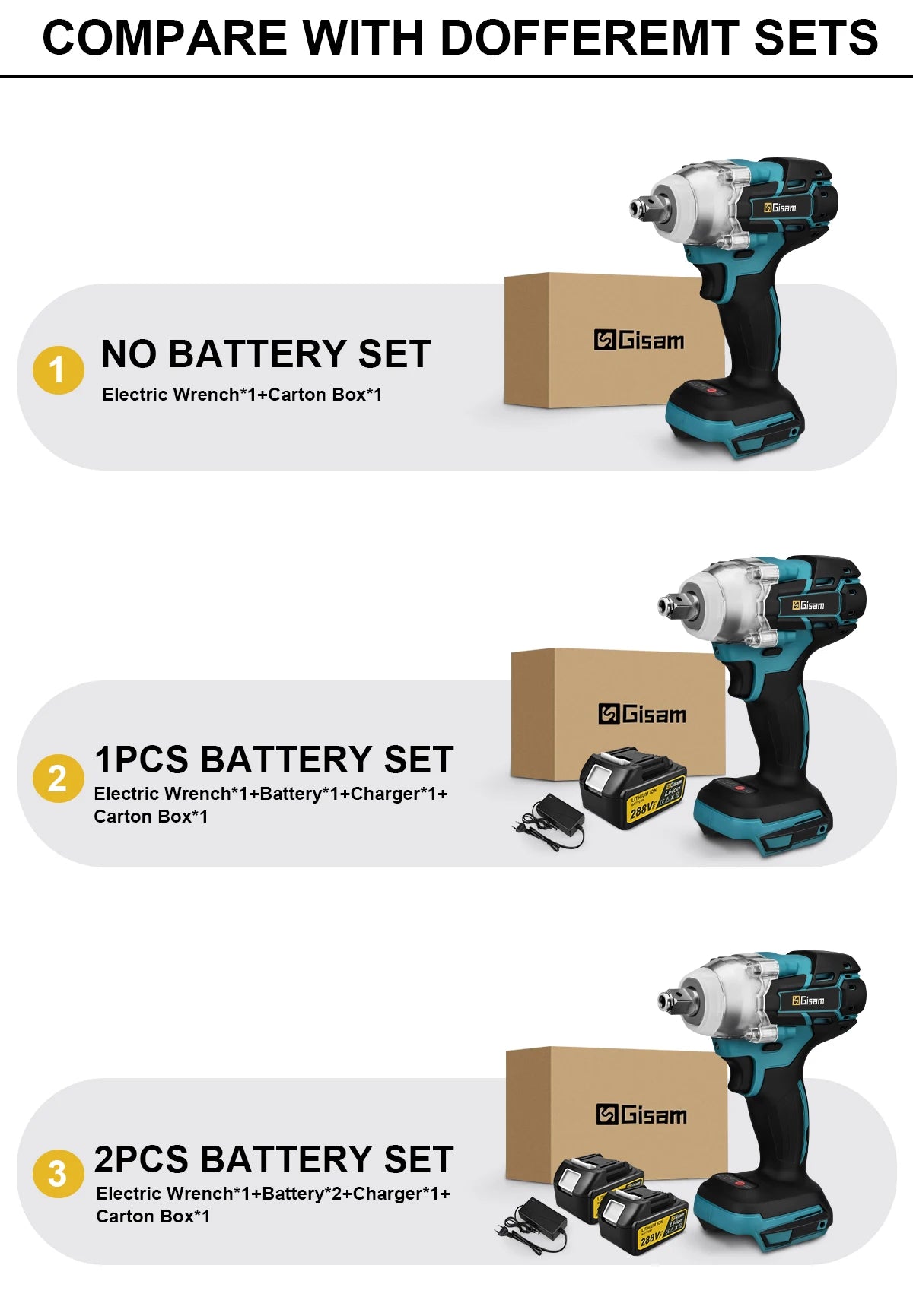 Gisam 520N.M Brushless Electric Impact Wrench for Makita 18V