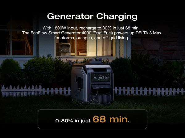 ECOFLOW Portable Power Station DELTA 3 MAX Black, 3400W X-Boost Output, Ultra-Fast 0-80% Charging in 1.13 Hr