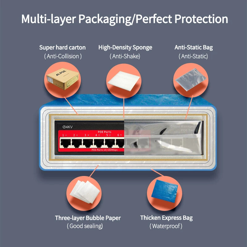 STEAMEMO Cloud-managed POE Switch 4/8/16 Port 48V Active POE Desktop 100/1000Mbps SFP APP Control Switch Pulg And Play IP Camera 