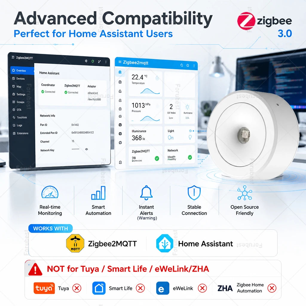Zigbee 3.0 UV Sensor Atmospheric Pressure Luminance Temperature Weather Station Wireless Sensor Smart Automation For Zigbee2MQTT