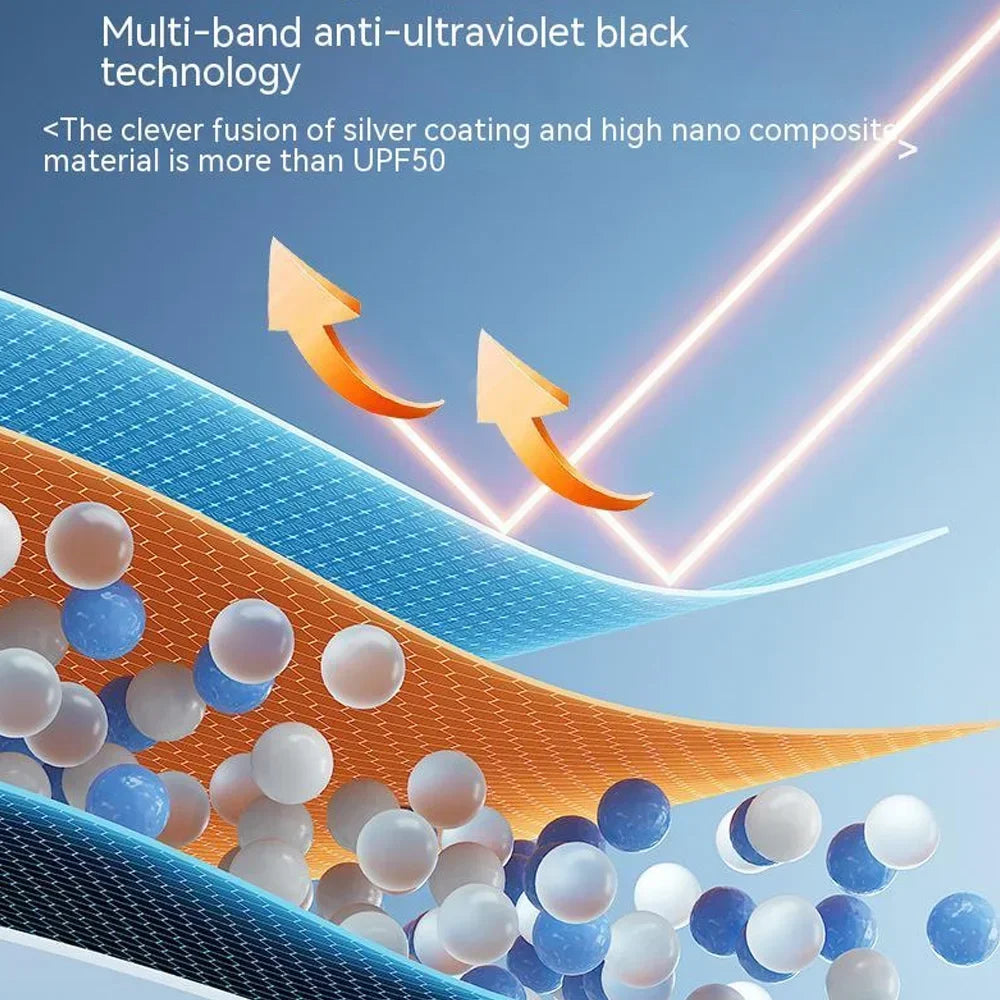 Car Sunshade Windshield Umbrella Front Sun Shade Parasol Foldable Summer Protection Car Seat Heat Insulation Car Accessories 