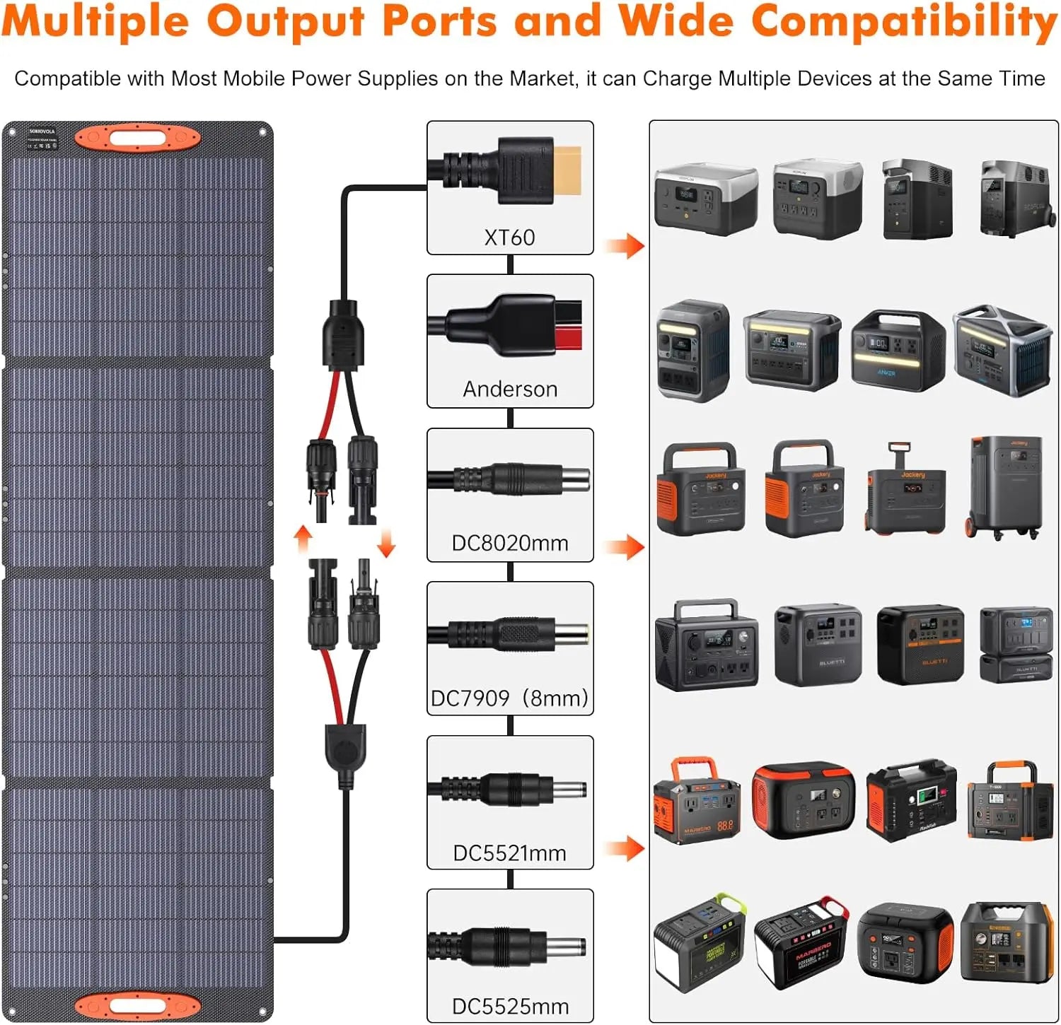 200W Portable Solar Panel for Power Stations, IP68 Waterproof