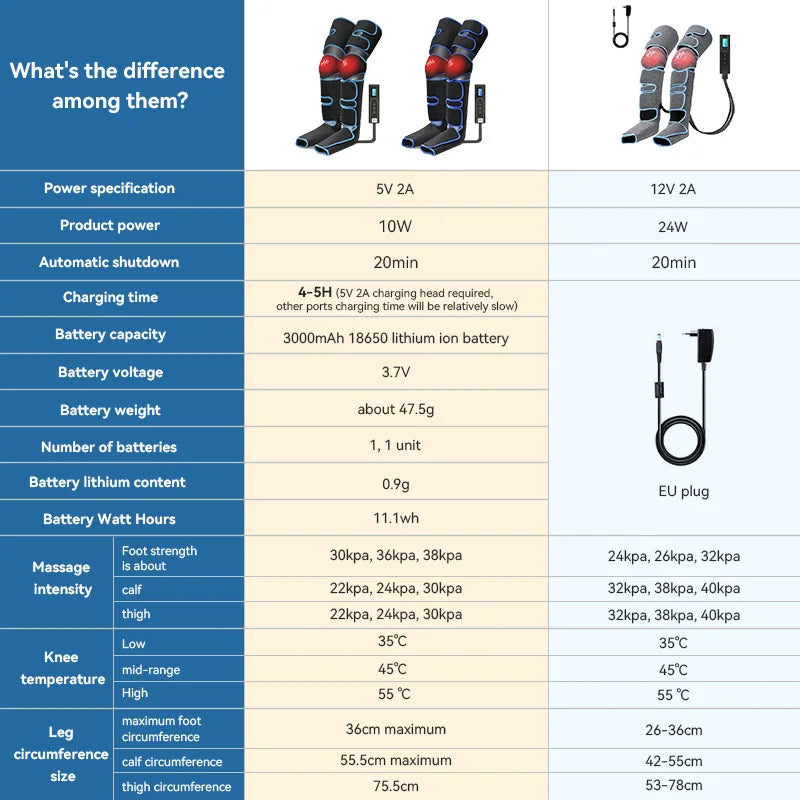 Foot air pressure leg massager promotes blood circulation, body massager, muscle relaxation, lymphatic drainage device 360° 