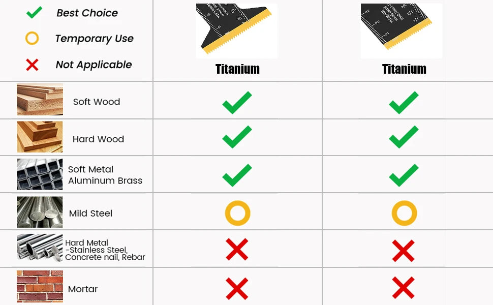 Five-Piece Oscillating Multitool Saw Blade Set