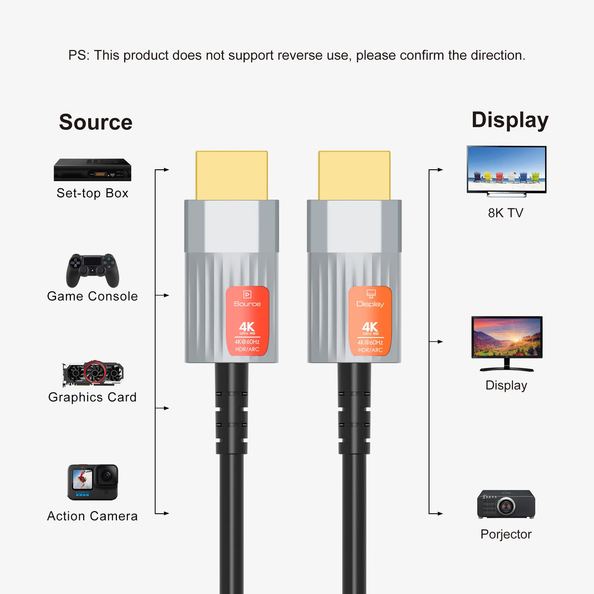 Directional Fibre-Optic HDMI Cable, Multiple Lengths