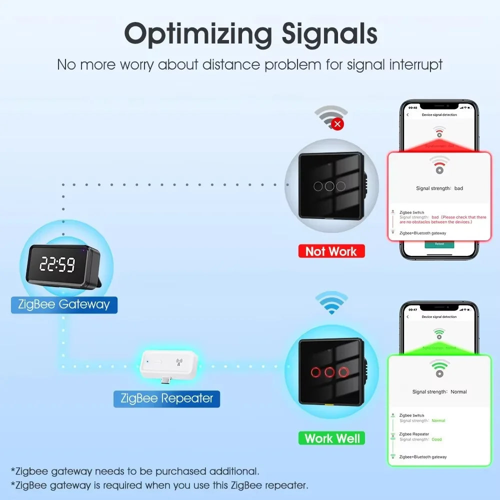 USB Zigbee Signal Repeater