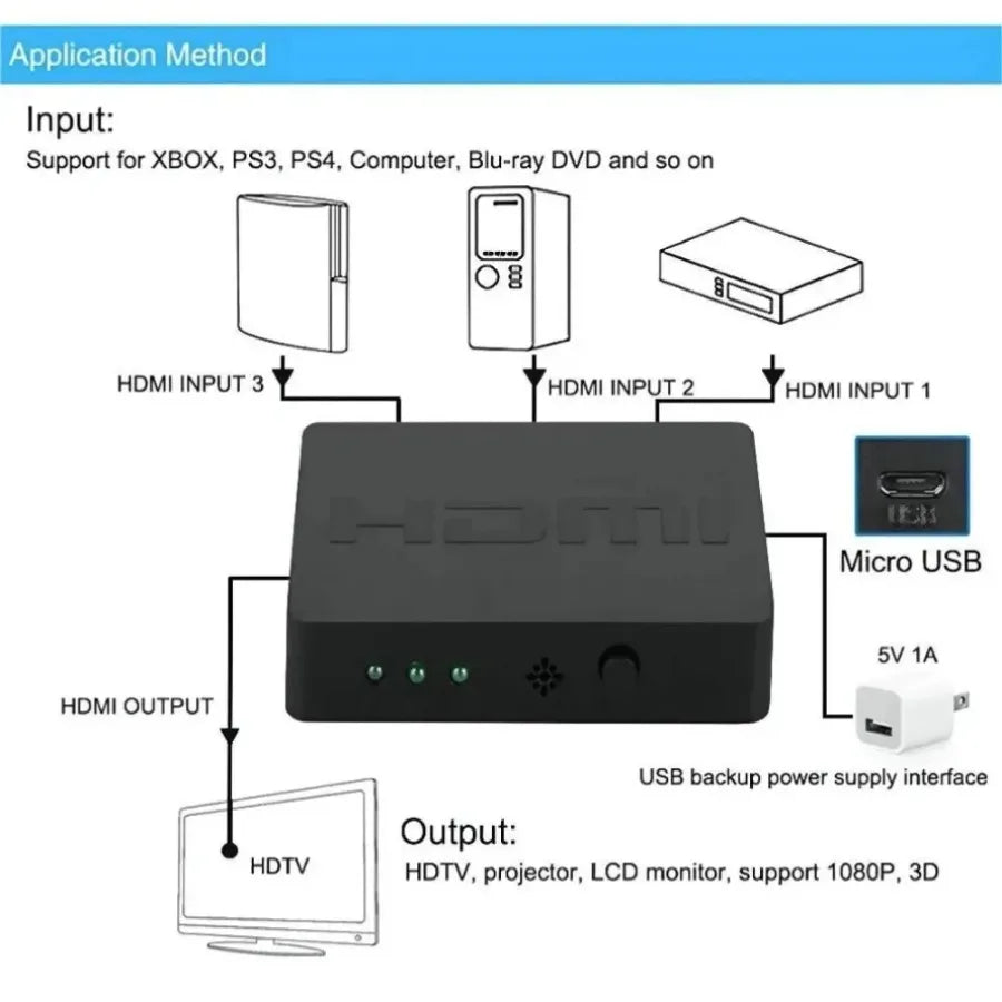 Three-Port HDMI Source Switch