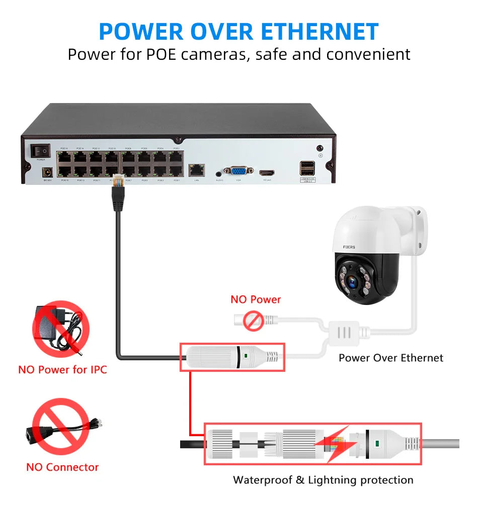 KERUI PoE 8-Channel Security Camera System with 6MP Dual Lens