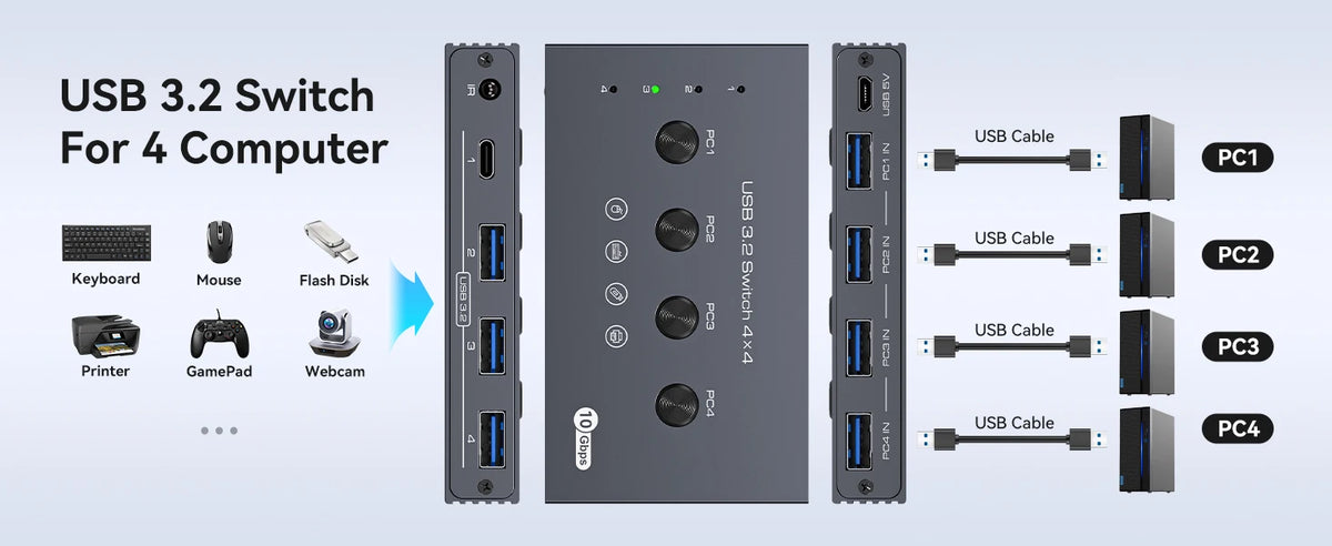 Four-Computer USB Peripheral Sharing Switch