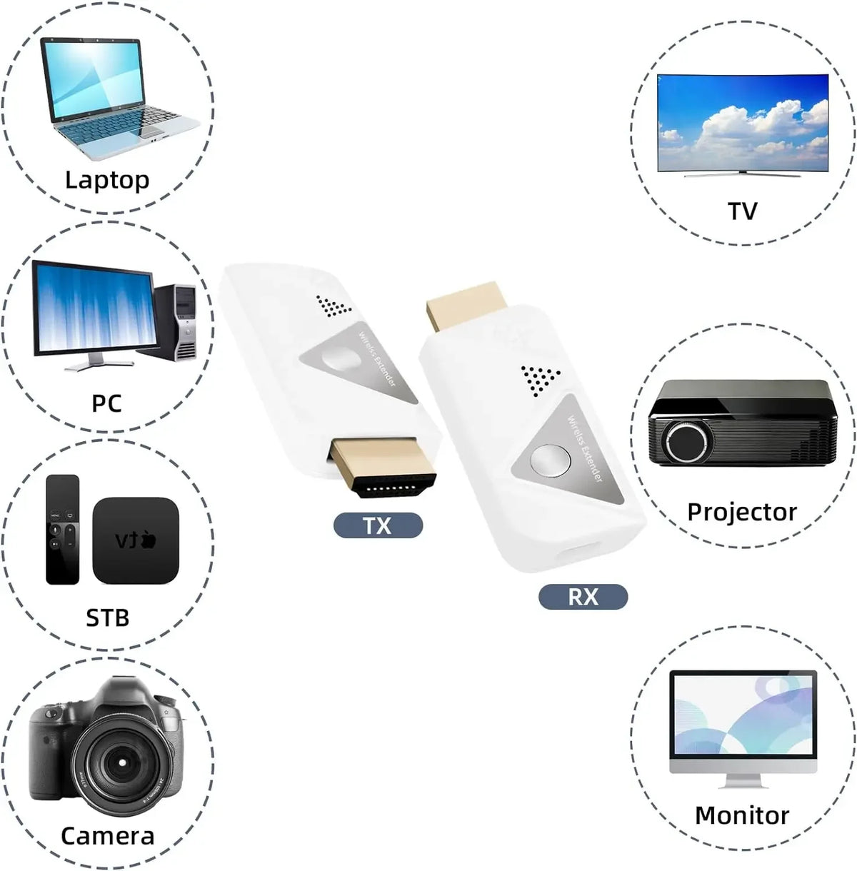Wireless HDMI Extender Kit 30M 1080P/4K Plug & Play