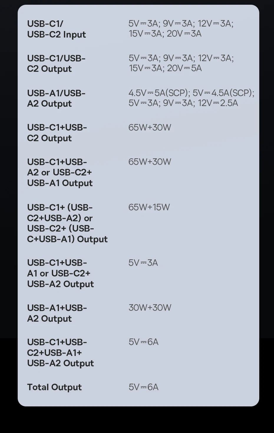 100W Power Bank 20000mAh Fast Charging for Laptops & Phones