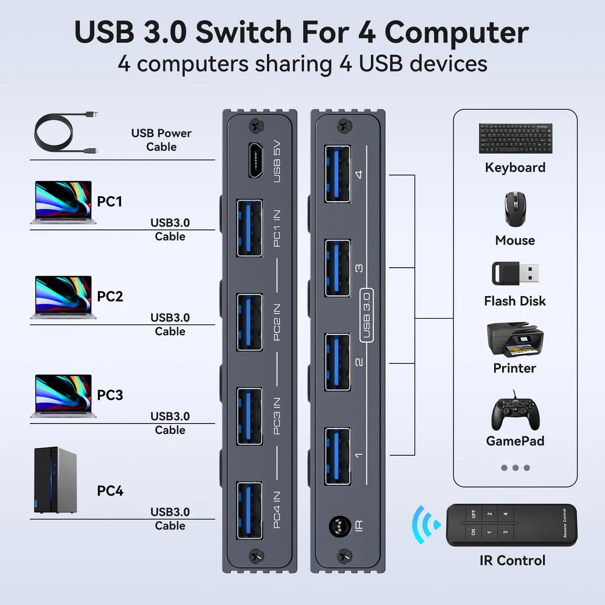 Four-Computer USB Peripheral Sharing Switch