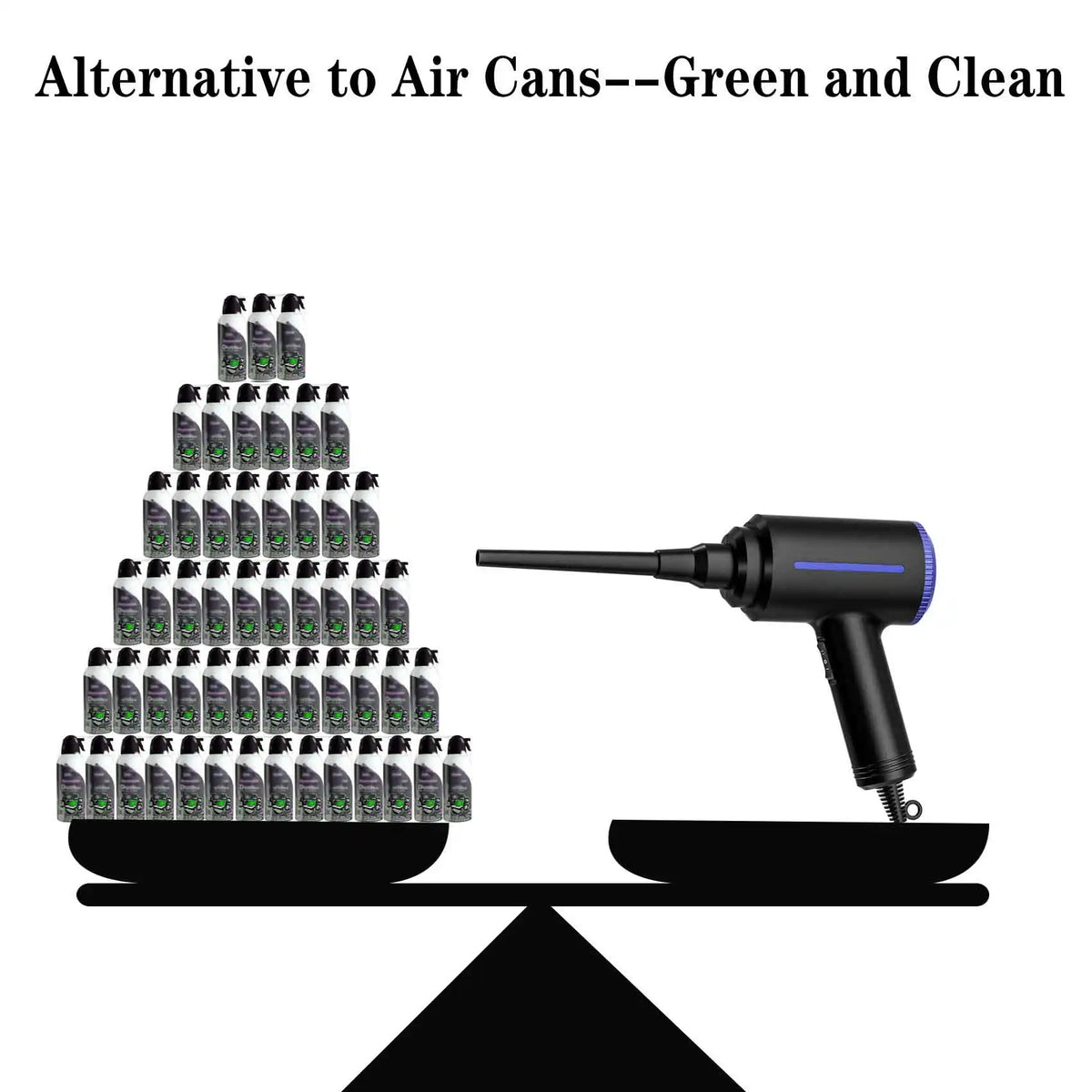 Electric Air Duster - Model Options