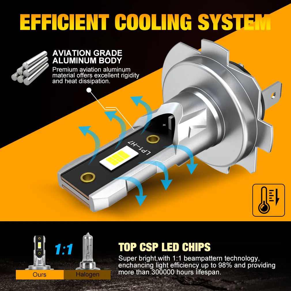 H7 LED Headlight Bulb Set
