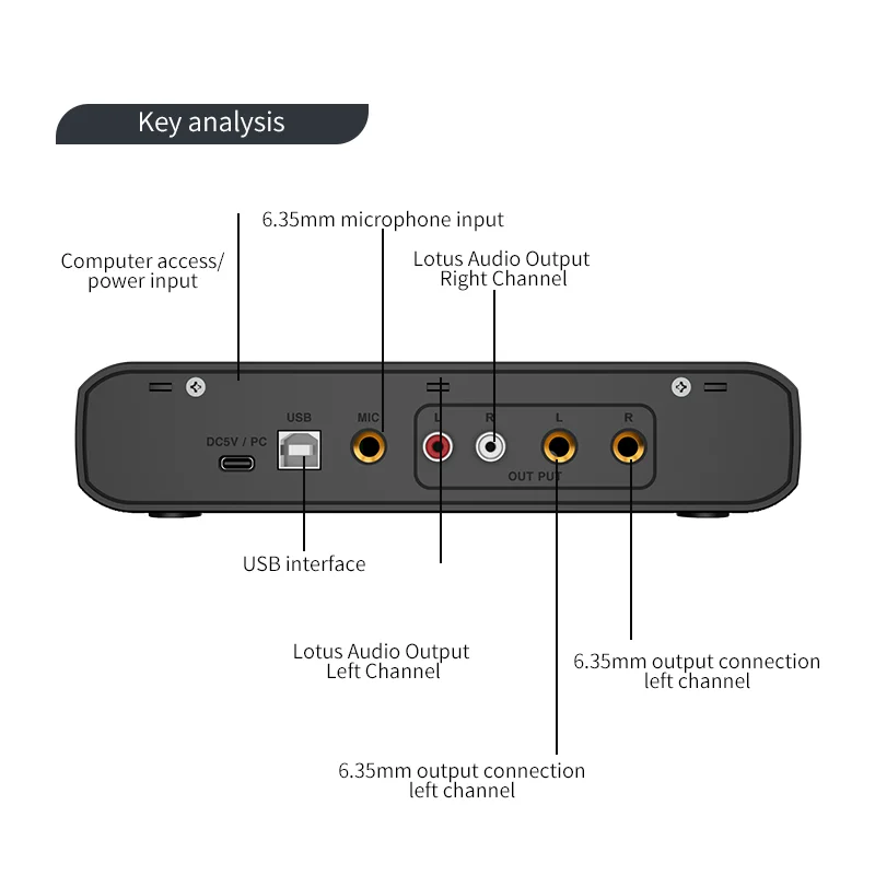 EM-02 USB Audio Interface met Microfoonvoorversterker