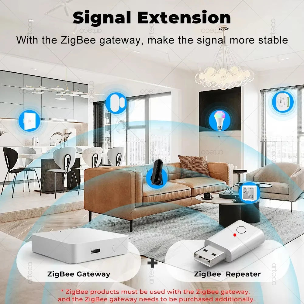 USB Zigbee Repeater