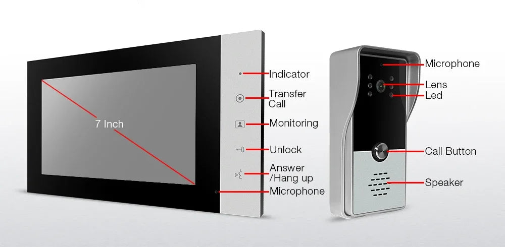 Video Intercom System Kit Wired Video Doorbell Phone Rainproof Call Panel IR Camera for Home Villa Building 1200TVL Spy-shop.com