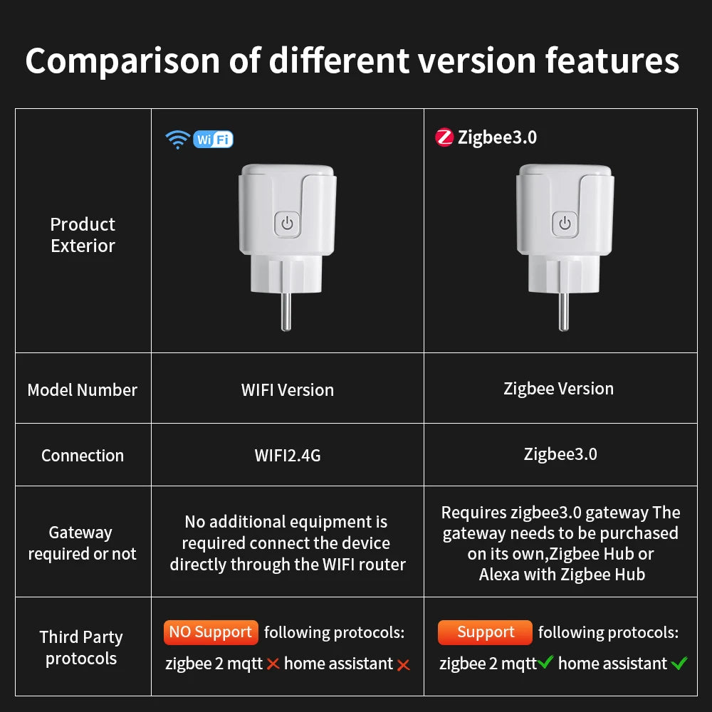 TNCE Tuya WiFi/Zigbee Smart Plug 16A/20A EU Smart Socket With Power Monitoring Timing Function Work With Alexa GoogleHome 