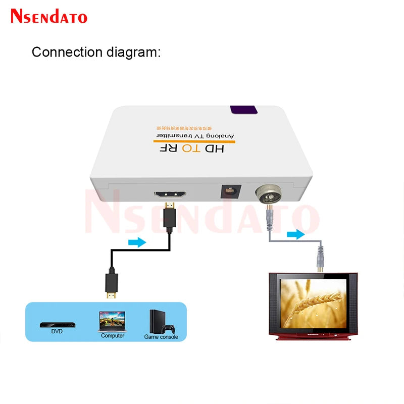 Convertisseur HDMI vers RF analogique pour télévision