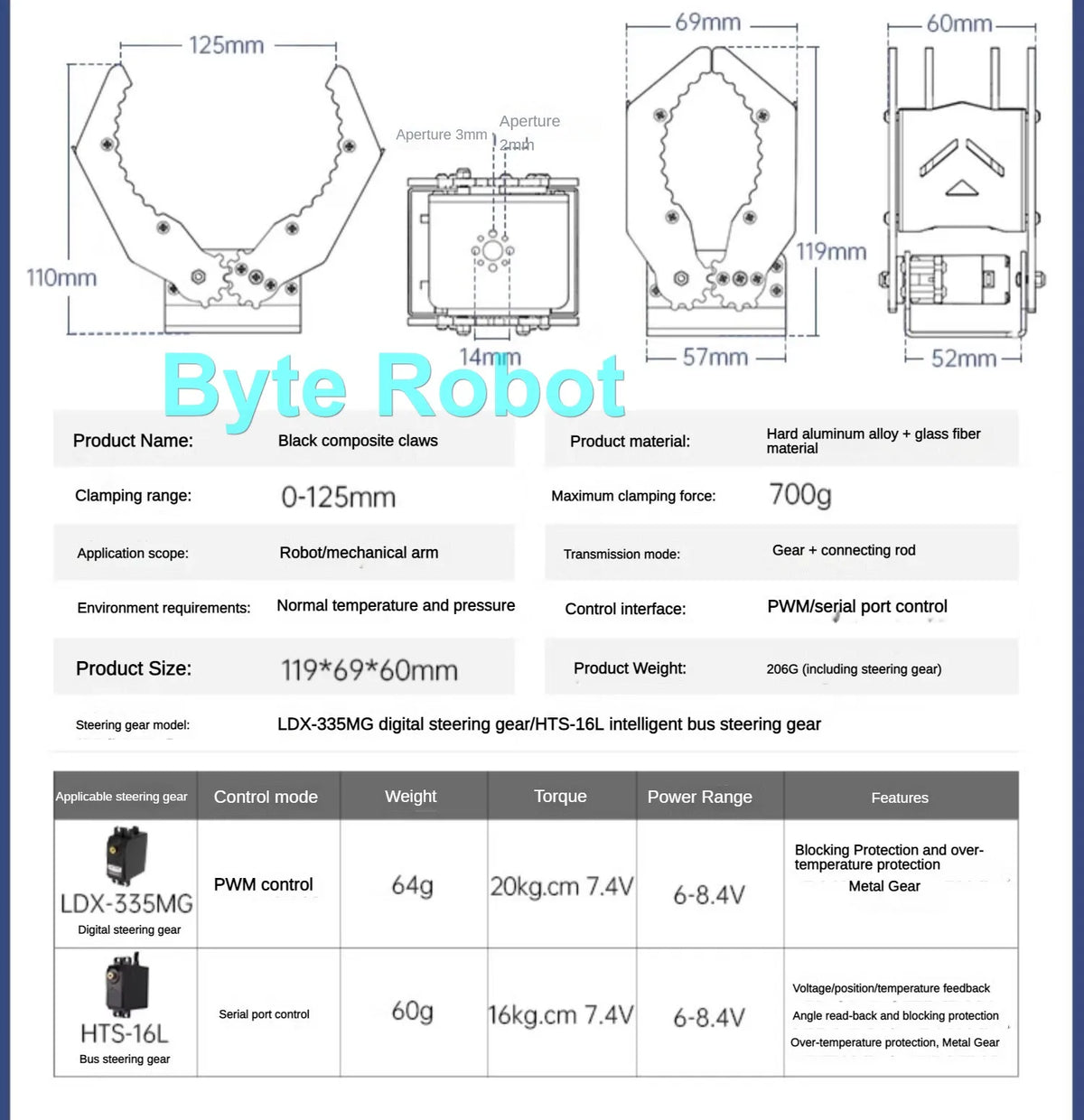 Robotgrep og servo komponentvalg
