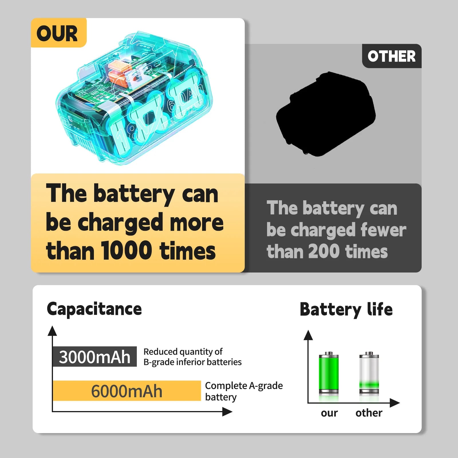2 Pack Rechargeable 18V 6.0Ah Battery for Power Tools