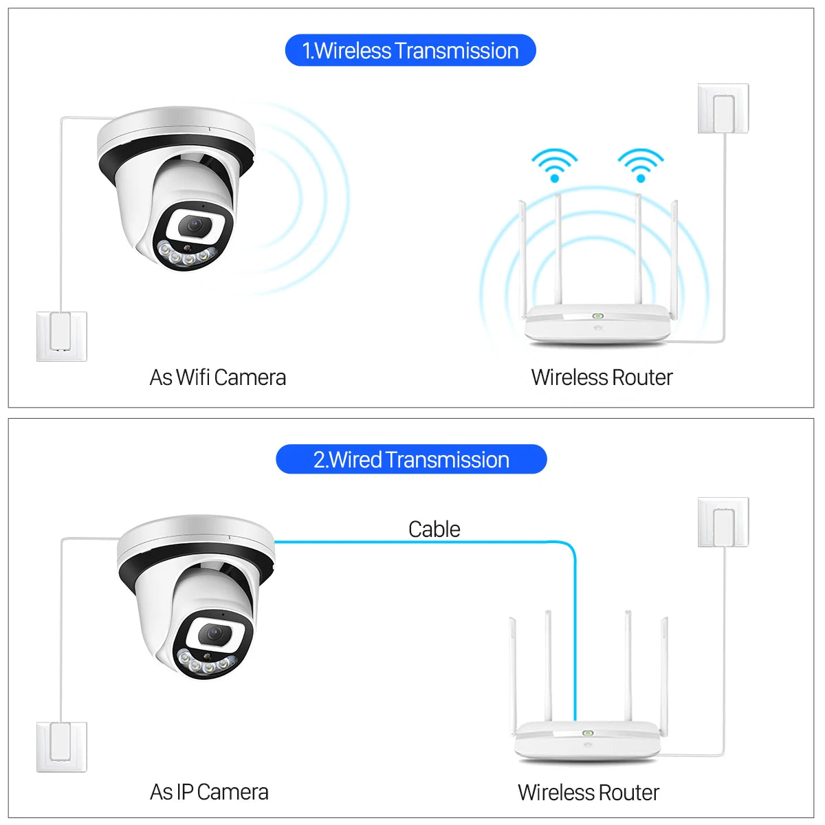 HD 5MP IP Camera Wi-Fi ONVIF H.265 Camera With SD Card Slot Motion Detect Alert Security Surveillance Camera 2 Ways Audio ICsee 