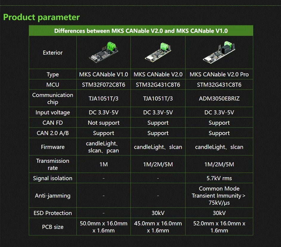 CANable 2.0 USB-to-CAN Adapter Options