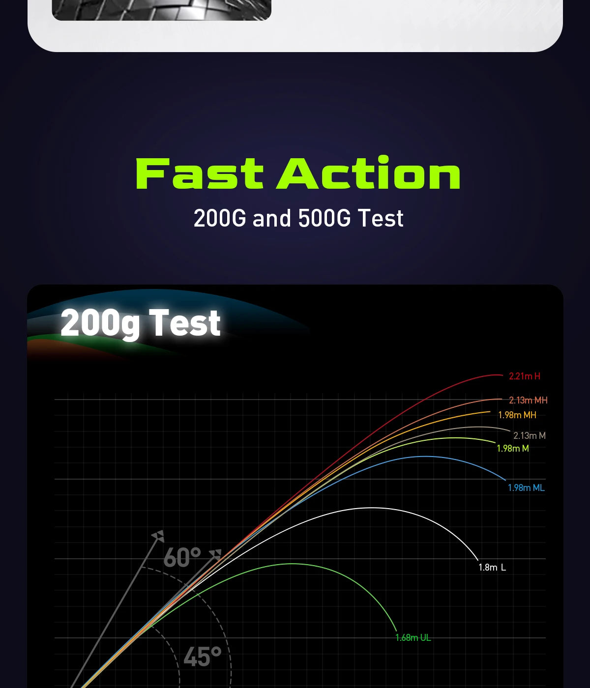 HANDING M1 Bass Fishing Rod with Fuji Guide Rings