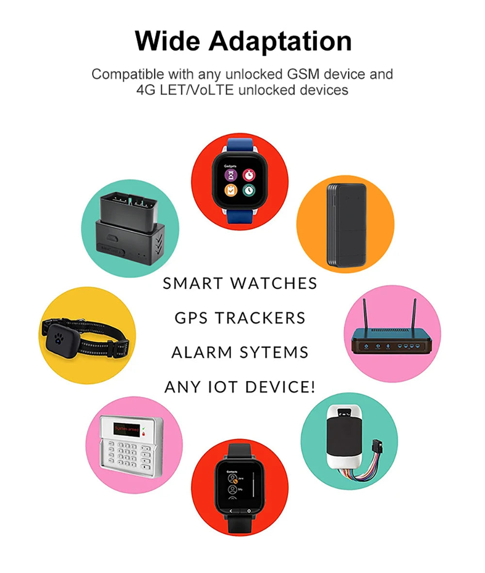 4G GPS Tracker SIM/M2M Card, World Roaming Data, 360MB IoT Device, M2M Collar, 12 Months Use