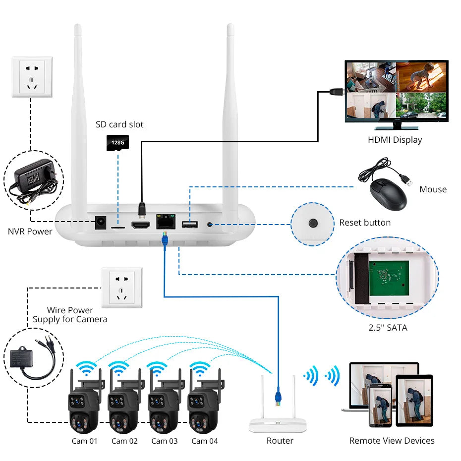 KERUI 8CH NVR Security Camera System with 6MP Dual Lens