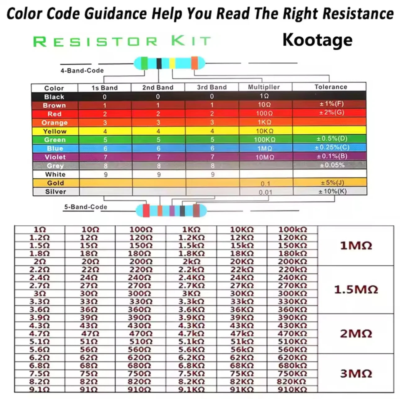 300pcs/600pcs 1% Resistor Set Resistance 1/4W Metal Film Resistors Kit 10Ohm ~1M Ohm 30Values Electronic Components Kit 