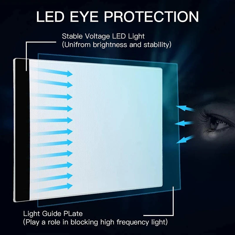Piastra da tracing USB LED — Opzioni A3/A4/A5