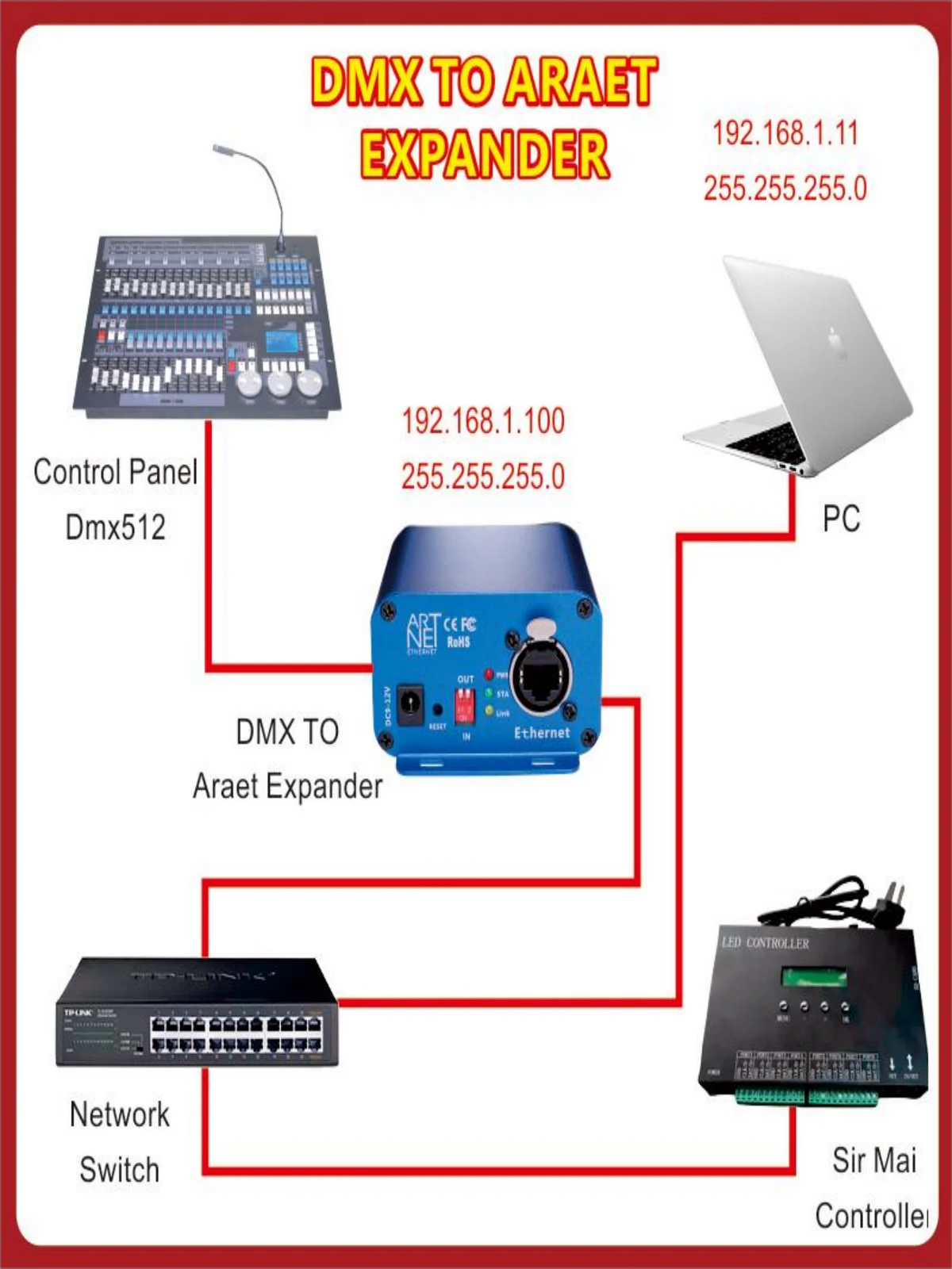 Interfejs Art-Net do Ethernet DMX do oświetlenia
