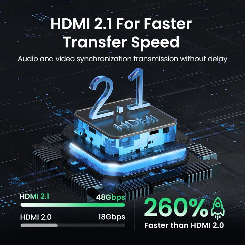 HDMI Switch - 4K and 8K Model Options