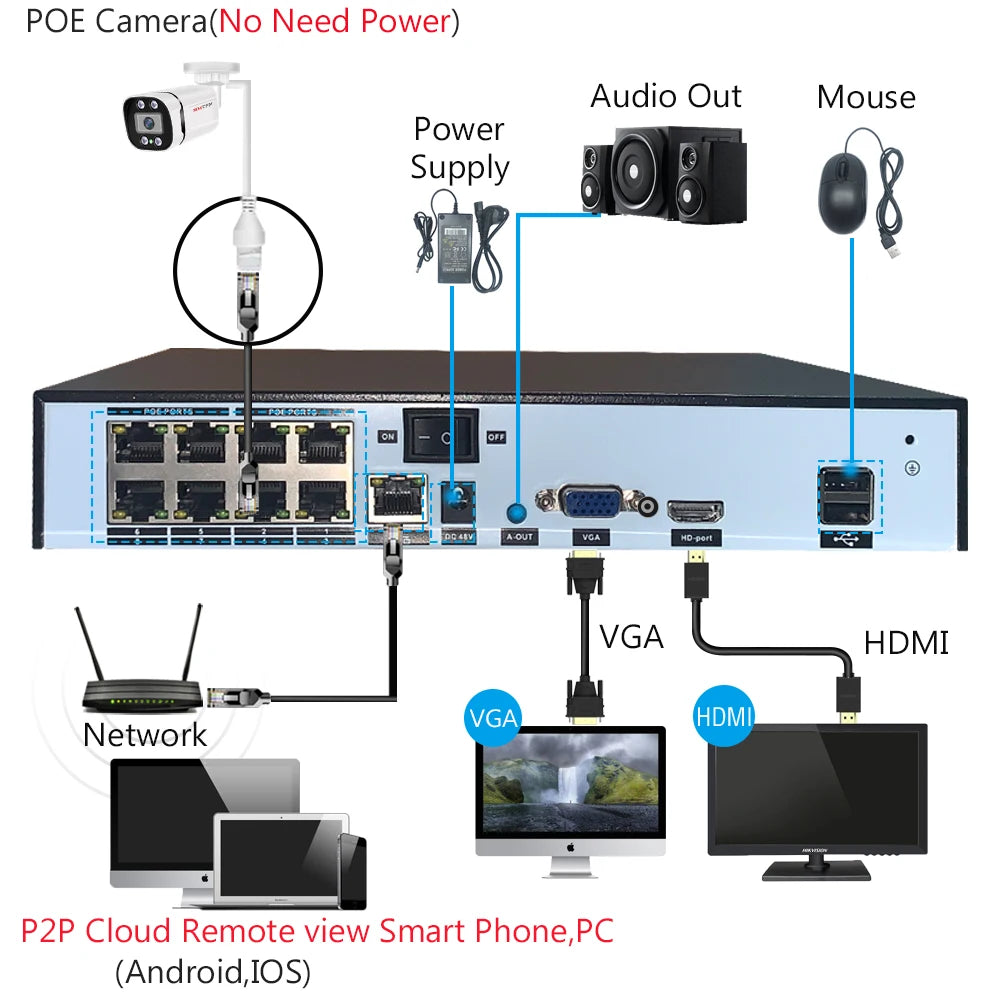 4K PoE IP-overvågningskamera med lyd, natkikker og vandtæt bullet-kamera