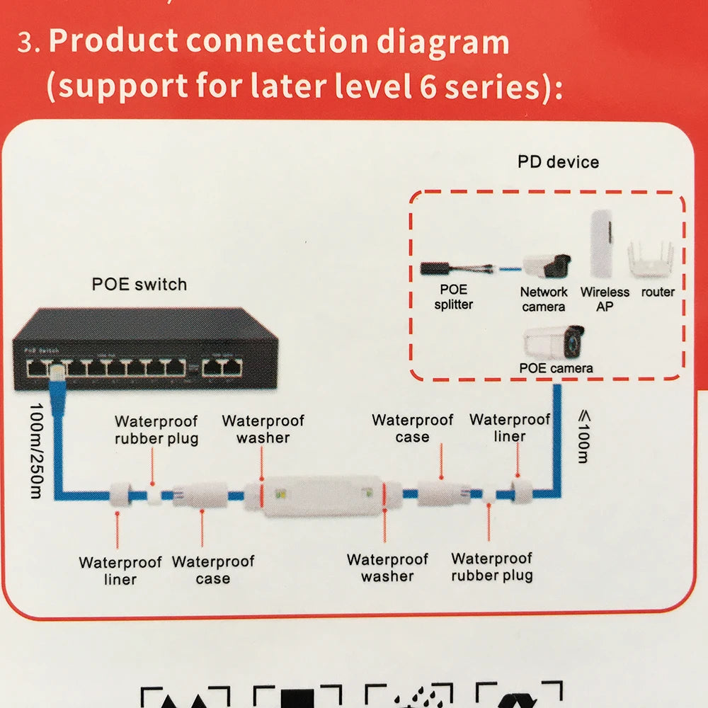30W PoE Ethernet predĺženie