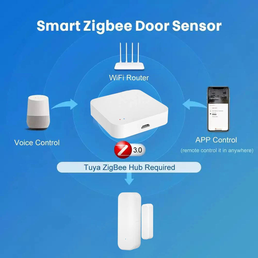 Tuya WiFi or Zigbee Window Door Sensor Smart Home Security Alarm System Voice Control Via Alexa Google Home Smart 