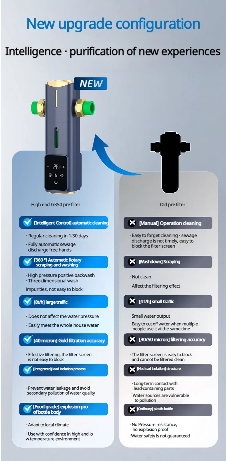 8000L/H Central Water Pre-Filter with Auto Self-Cleaning