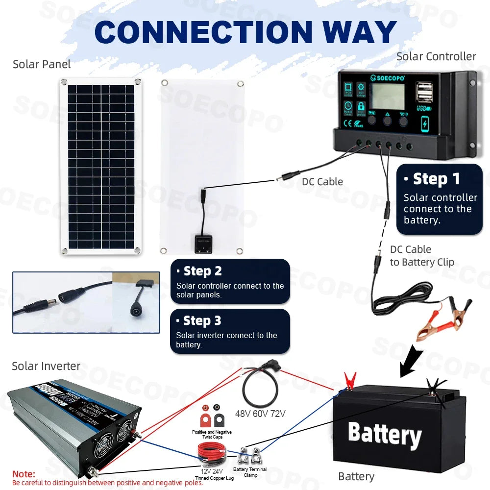 30000W Peak Solcelleanlæg 2200W Inverter 200W Panel System