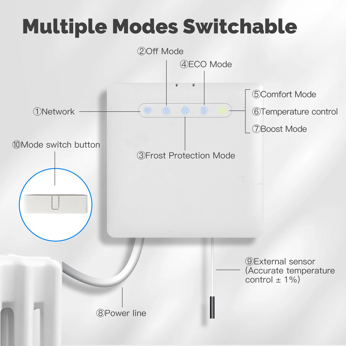 Thermostat WiFi pour radiateurs à câblage pilote