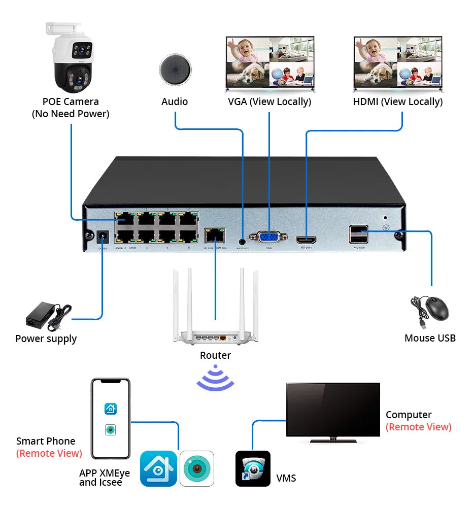 Outdoor 6MP Dual Lens PTZ POE IP Camera